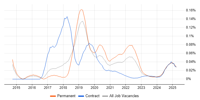 OpenCV trend for jobs with Hybrid/Remote/WFH options OpenCV trend for jobs with Hybrid/Remote/WFH options