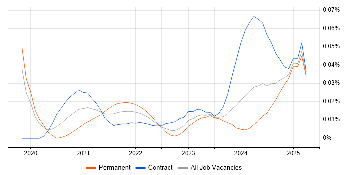 OpenFin trend for jobs with Hybrid/Remote/WFH options OpenFin trend for jobs with Hybrid/Remote/WFH options