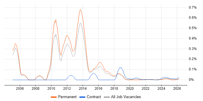 OPENHousing job vacancy trend for remote/hybrid jobs
