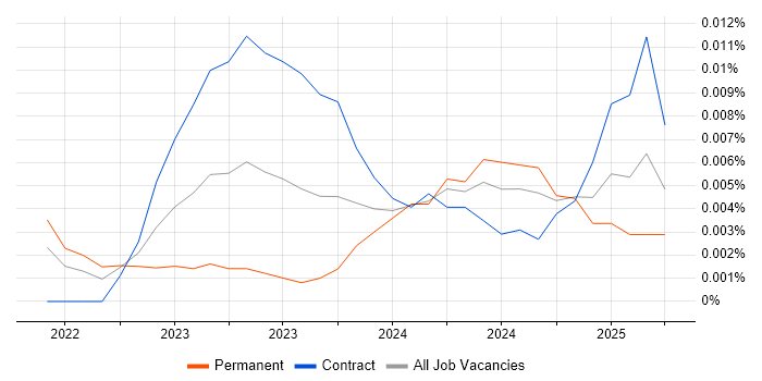 OpenVINO trend for jobs with Hybrid/Remote/WFH options OpenVINO trend for jobs with Hybrid/Remote/WFH options
