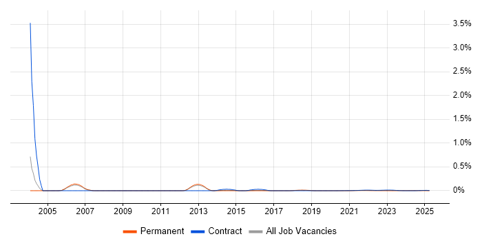 Operations Project Manager trend for jobs with Hybrid/Remote/WFH options Operations Project Manager trend for jobs with Hybrid/Remote/WFH options