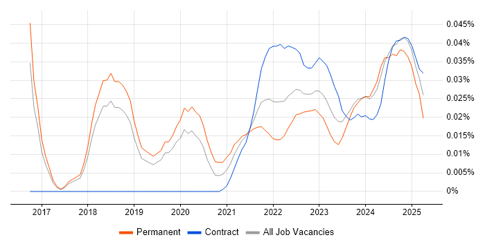 Opsgenie trend for jobs with Hybrid/Remote/WFH options Opsgenie trend for jobs with Hybrid/Remote/WFH options