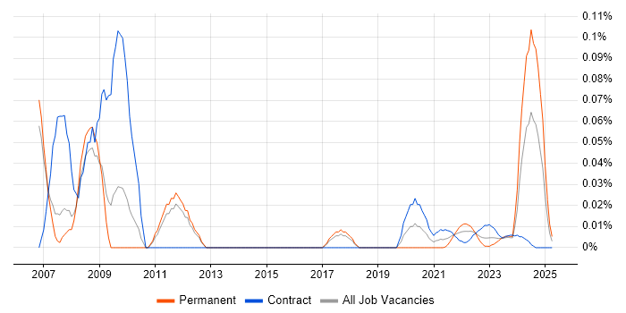 Optimisation Engineer trend for jobs with Hybrid/Remote/WFH options Optimisation Engineer trend for jobs with Hybrid/Remote/WFH options