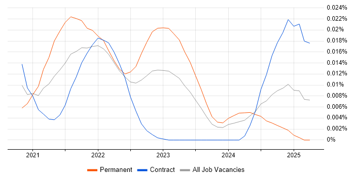 Optimization Problems trend for jobs with Hybrid/Remote/WFH options Optimization Problems trend for jobs with Hybrid/Remote/WFH options