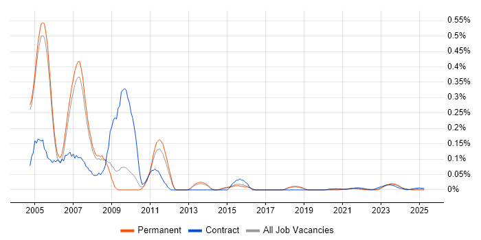 Oracle Applications Consultant trend for jobs with Hybrid/Remote/WFH options Oracle Applications Consultant trend for jobs with Hybrid/Remote/WFH options