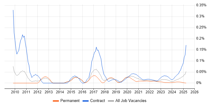 Oracle E-Business Tax trend for jobs with Hybrid/Remote/WFH options Oracle E-Business Tax trend for jobs with Hybrid/Remote/WFH options