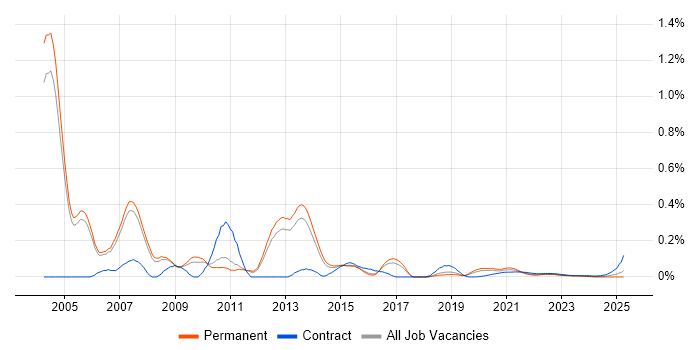 Oracle Financials Functional Consultant trend for jobs with Hybrid/Remote/WFH options Oracle Financials Functional Consultant trend for jobs with Hybrid/Remote/WFH options