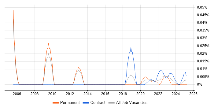 Oracle Payroll Manager trend for jobs with Hybrid/Remote/WFH options Oracle Payroll Manager trend for jobs with Hybrid/Remote/WFH options