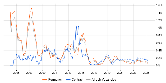 Oracle Receivables trend for jobs with Hybrid/Remote/WFH options Oracle Receivables trend for jobs with Hybrid/Remote/WFH options