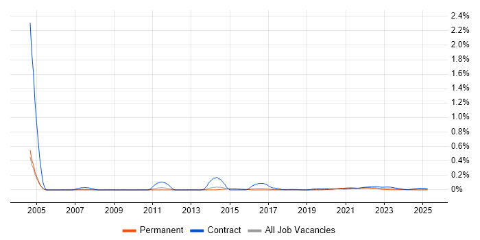 OTC Derivatives trend for jobs with Hybrid/Remote/WFH options OTC Derivatives trend for jobs with Hybrid/Remote/WFH options