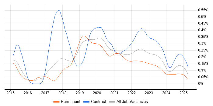 Packer trend for jobs with Hybrid/Remote/WFH options Packer trend for jobs with Hybrid/Remote/WFH options