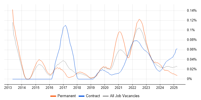 PagerDuty trend for jobs with Hybrid/Remote/WFH options PagerDuty trend for jobs with Hybrid/Remote/WFH options