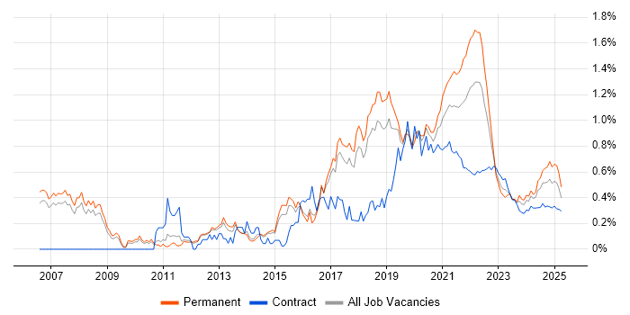 Pair Programming trend for jobs with Hybrid/Remote/WFH options Pair Programming trend for jobs with Hybrid/Remote/WFH options