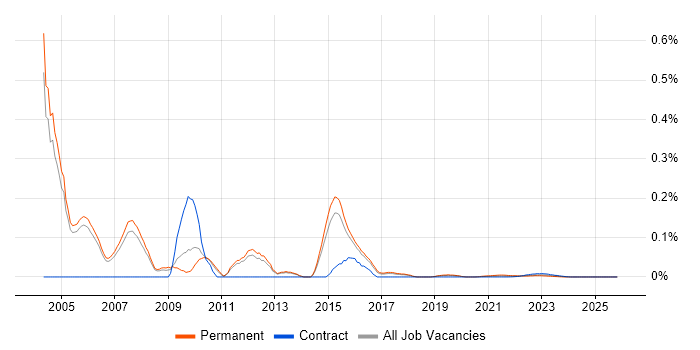Panasonic job vacancy trend for remote/hybrid jobs