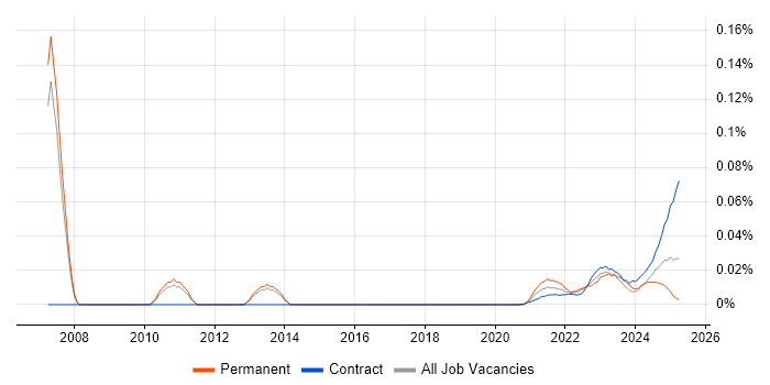 Parallel Computing trend for jobs with Hybrid/Remote/WFH options