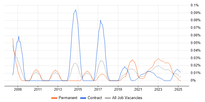 Parallel Processing trend for jobs with Hybrid/Remote/WFH options Parallel Processing trend for jobs with Hybrid/Remote/WFH options