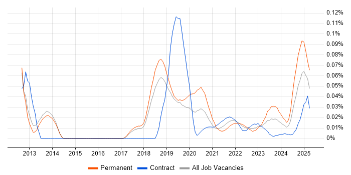 Parallel Programming trend for jobs with Hybrid/Remote/WFH options Parallel Programming trend for jobs with Hybrid/Remote/WFH options