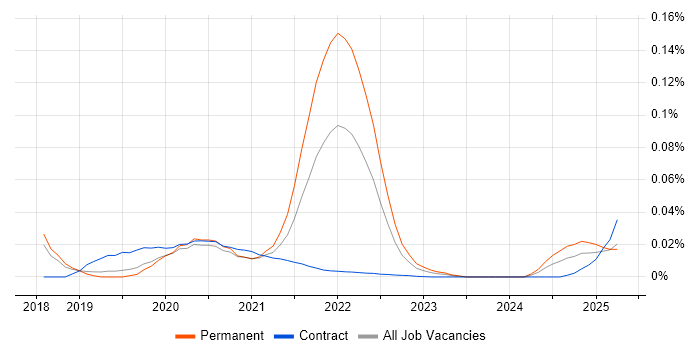 Parceljs trend for jobs with Hybrid/Remote/WFH options Parceljs trend for jobs with Hybrid/Remote/WFH options