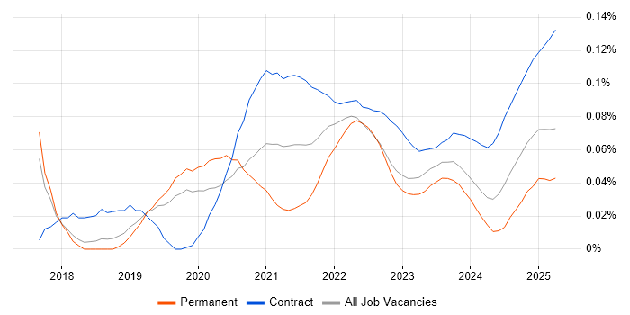 Parquet trend for jobs with Hybrid/Remote/WFH options Parquet trend for jobs with Hybrid/Remote/WFH options