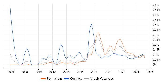 Payment Gateway trend for jobs with Hybrid/Remote/WFH options Payment Gateway trend for jobs with Hybrid/Remote/WFH options