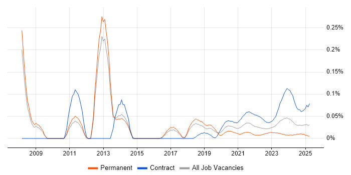 Payments Analyst trend for jobs with Hybrid/Remote/WFH options Payments Analyst trend for jobs with Hybrid/Remote/WFH options