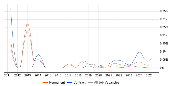 Payments Business Analyst trend for jobs with Hybrid/Remote/WFH options Payments Business Analyst trend for jobs with Hybrid/Remote/WFH options