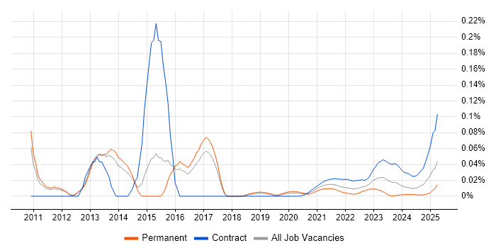 Payments Project Manager trend for jobs with Hybrid/Remote/WFH options Payments Project Manager trend for jobs with Hybrid/Remote/WFH options