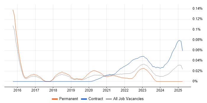 Payments Solutions Architect trend for jobs with Hybrid/Remote/WFH options Payments Solutions Architect trend for jobs with Hybrid/Remote/WFH options