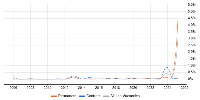 PayPal trend for jobs with Hybrid/Remote/WFH options PayPal trend for jobs with Hybrid/Remote/WFH options