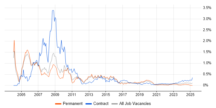 Payroll Consultant trend for jobs with Hybrid/Remote/WFH options Payroll Consultant trend for jobs with Hybrid/Remote/WFH options