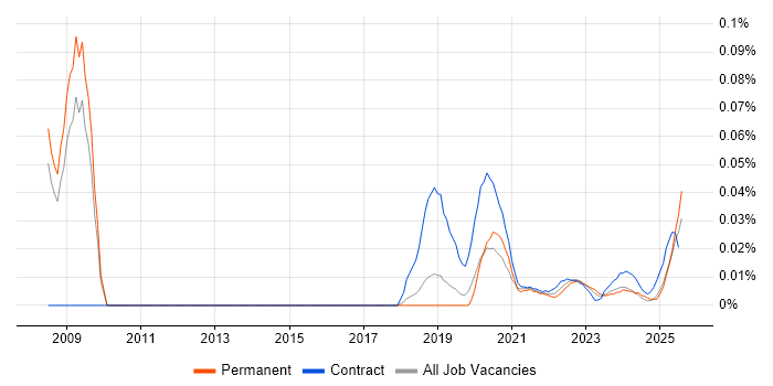 Pedagogy trend for jobs with Hybrid/Remote/WFH options Pedagogy trend for jobs with Hybrid/Remote/WFH options