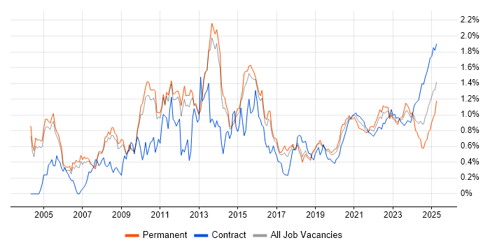 Performance Tuning trend for jobs with Hybrid/Remote/WFH options Performance Tuning trend for jobs with Hybrid/Remote/WFH options