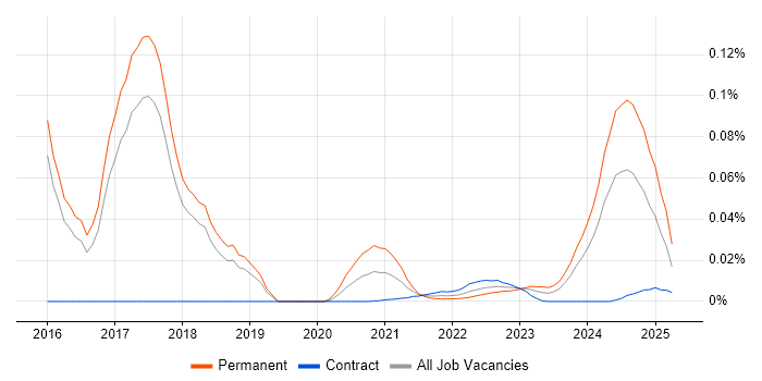 pfSense trend for jobs with Hybrid/Remote/WFH options