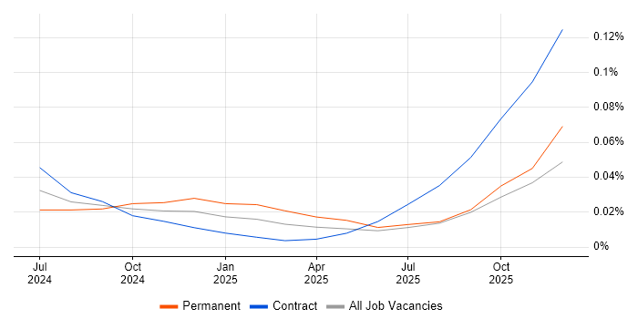 pgvector job vacancy trend for remote/hybrid jobs