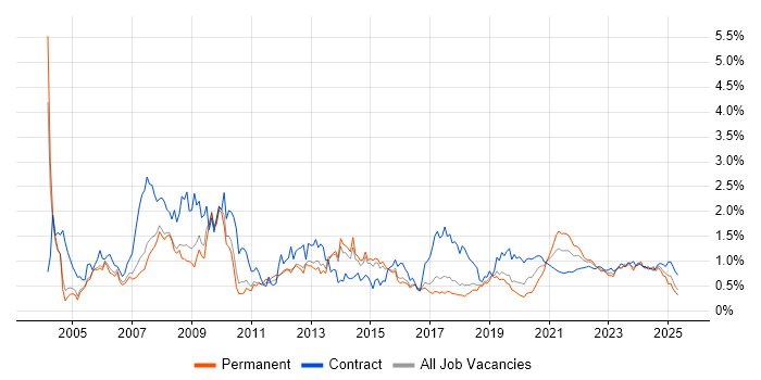 Pharmaceutical trend for jobs with Hybrid/Remote/WFH options Pharmaceutical trend for jobs with Hybrid/Remote/WFH options