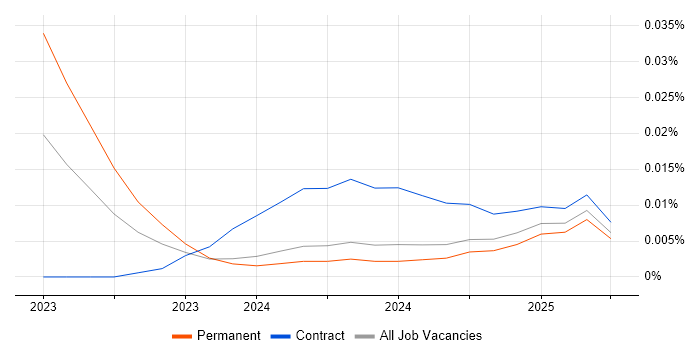 Pinecone trend for jobs with Hybrid/Remote/WFH options Pinecone trend for jobs with Hybrid/Remote/WFH options
