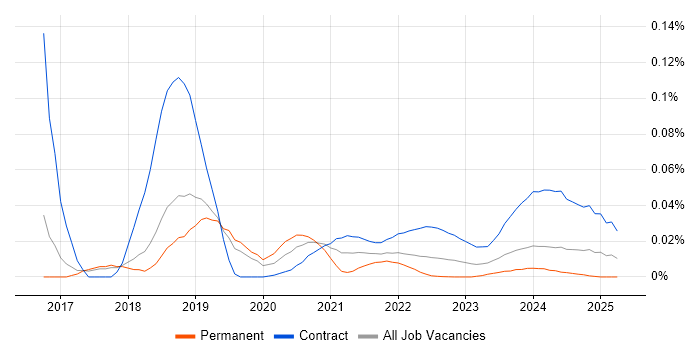 PingFederate trend for jobs with Hybrid/Remote/WFH options PingFederate trend for jobs with Hybrid/Remote/WFH options