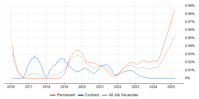 Pixi.js trend for jobs with Hybrid/Remote/WFH options Pixi.js trend for jobs with Hybrid/Remote/WFH options