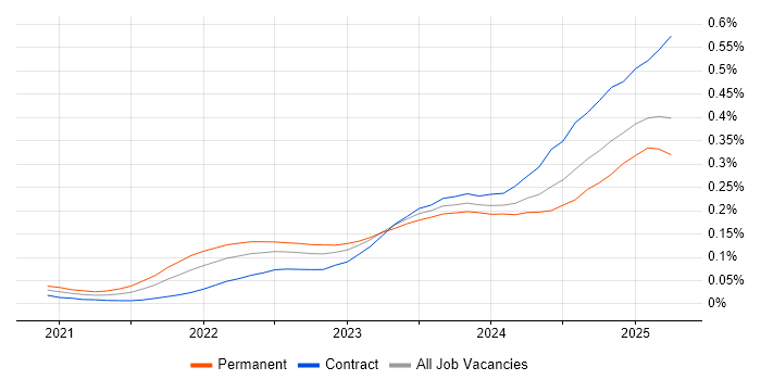 Playwright trend for jobs with Hybrid/Remote/WFH options Playwright trend for jobs with Hybrid/Remote/WFH options