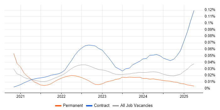 Podman trend for jobs with Hybrid/Remote/WFH options Podman trend for jobs with Hybrid/Remote/WFH options