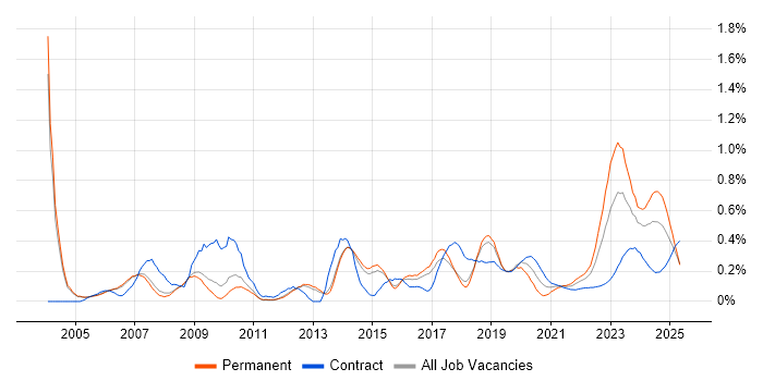 Police trend for jobs with Hybrid/Remote/WFH options Police trend for jobs with Hybrid/Remote/WFH options