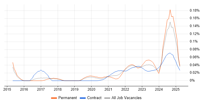 Portfolio Analyst trend for jobs with Hybrid/Remote/WFH options Portfolio Analyst trend for jobs with Hybrid/Remote/WFH options