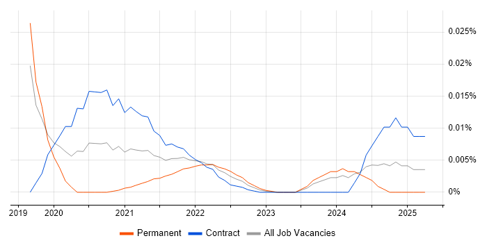 Power Apps Engineer trend for jobs with Hybrid/Remote/WFH options Power Apps Engineer trend for jobs with Hybrid/Remote/WFH options