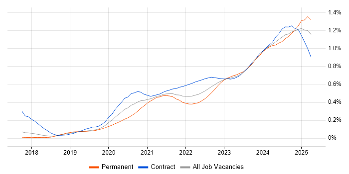 Power Automate trend for jobs with Hybrid/Remote/WFH options Power Automate trend for jobs with Hybrid/Remote/WFH options