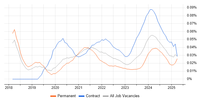 Power BI Engineer trend for jobs with Hybrid/Remote/WFH options Power BI Engineer trend for jobs with Hybrid/Remote/WFH options