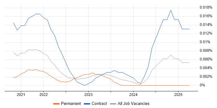 PowerExchange trend for jobs with Hybrid/Remote/WFH options PowerExchange trend for jobs with Hybrid/Remote/WFH options