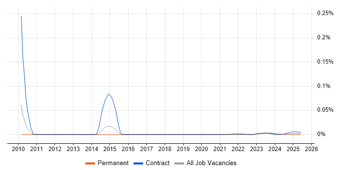 PowerPoint Designer trend for jobs with Hybrid/Remote/WFH options