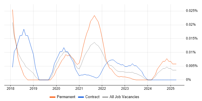 Preactjs trend for jobs with Hybrid/Remote/WFH options Preactjs trend for jobs with Hybrid/Remote/WFH options