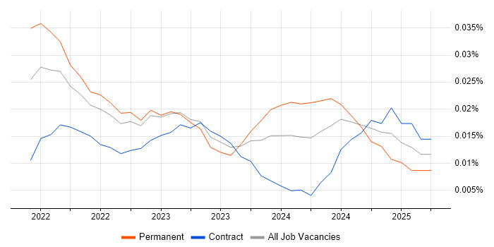 Prefect trend for jobs with Hybrid/Remote/WFH options Prefect trend for jobs with Hybrid/Remote/WFH options