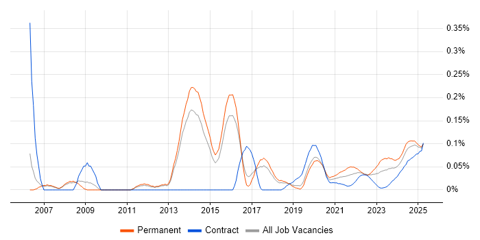 Pricing Strategy trend for jobs with Hybrid/Remote/WFH options Pricing Strategy trend for jobs with Hybrid/Remote/WFH options
